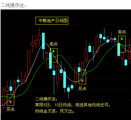 [转载]洛阳小散牡丹红的常用操作图