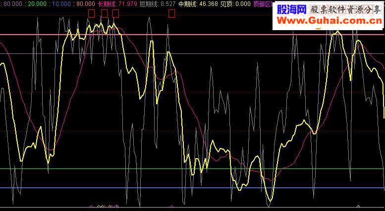 通达信益盟趋势顶底指标公式