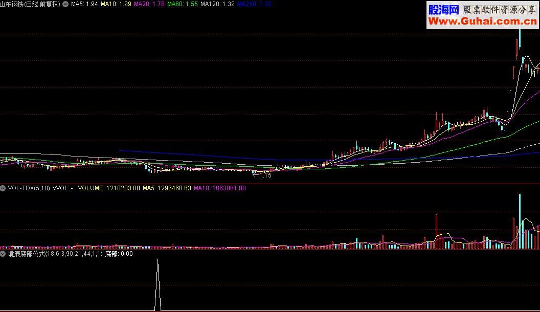 通达信境辰底部公式源码