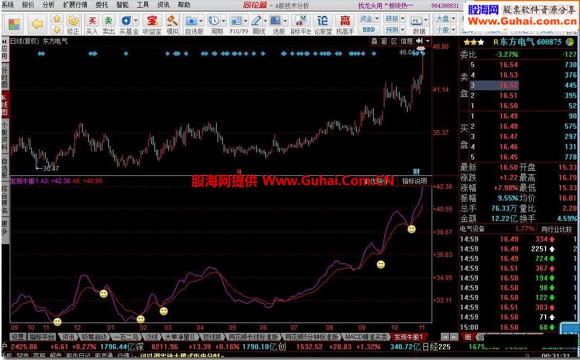 同花顺发现牛股源码附图