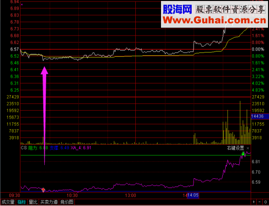 通达信阴线洗盘（指标、主图/副图/选股贴图）使用方法
