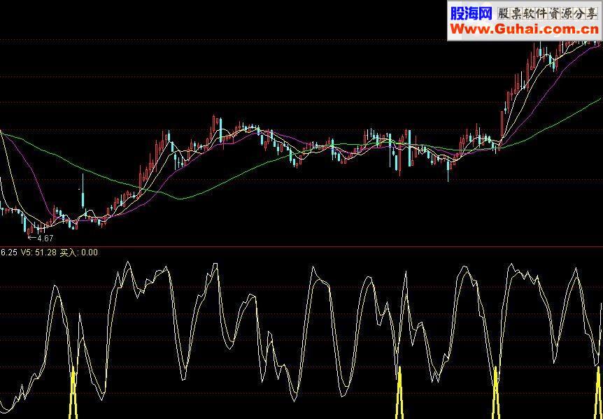 通达信三日内必有涨停源码