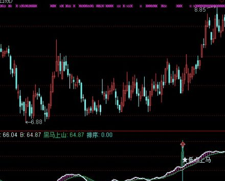 黑马上山 副图指标