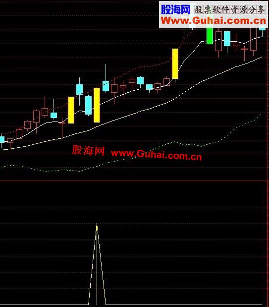 通达信牛股副图公式