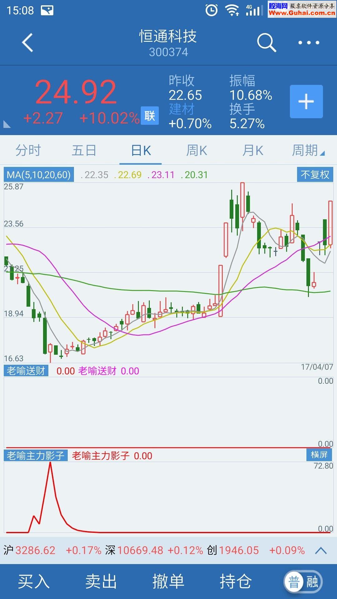 《老喻主力影子》通达信手机版指标（指标 副图 手机版通达信贴图） 无未来