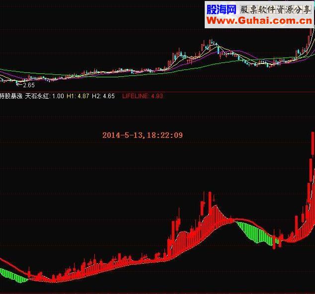 通达信和大智慧持股暴涨副图指标公式