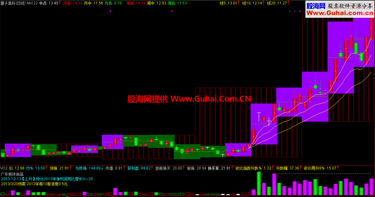 通达信御览图主图公式 2016马到成功