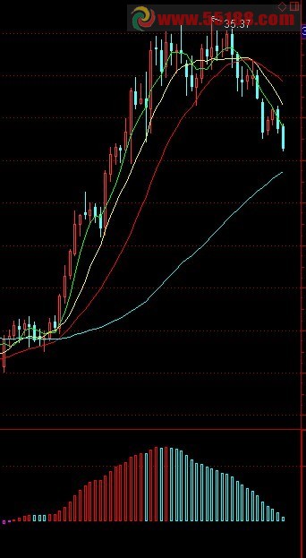 通达信主力站岗，散卧底指标