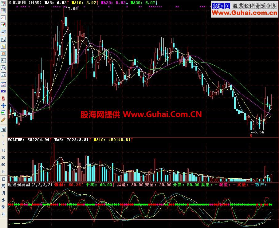 通达信短线强弱副图指标