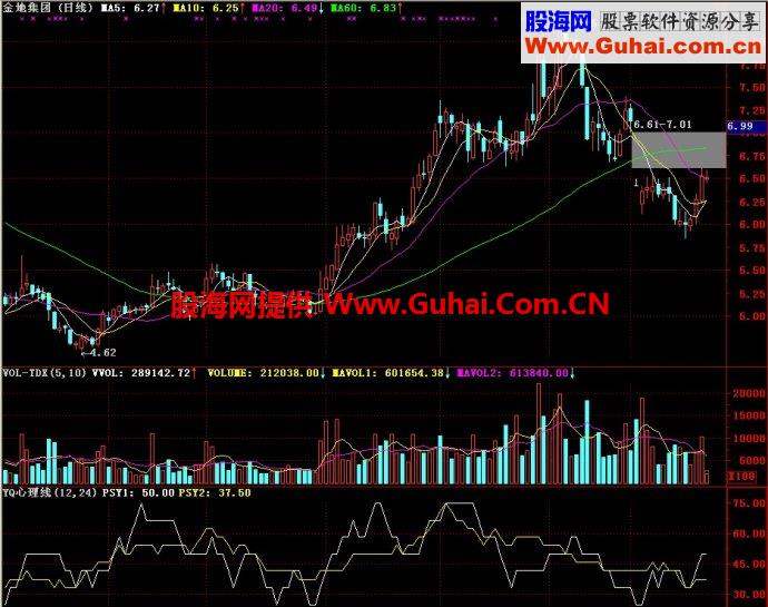 通达信YQ心理线副图指标