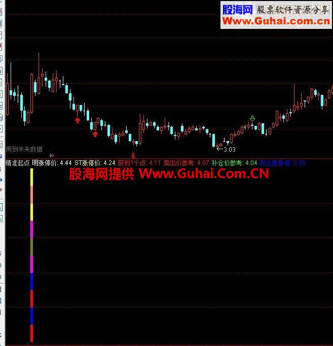 通达信精准起点（副图）公式