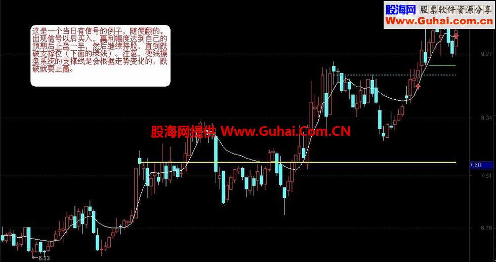 通达信机构变线操盘系统主副图指标