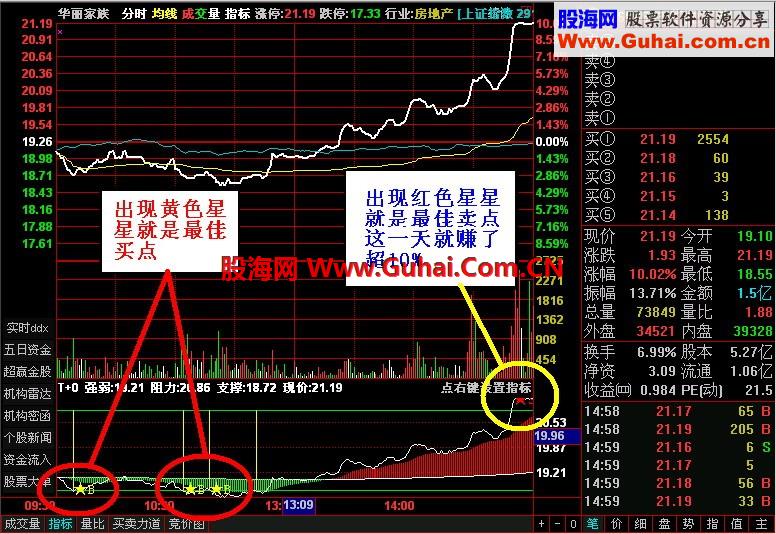 通达信T+0指标和选股公式——网上热卖的指标