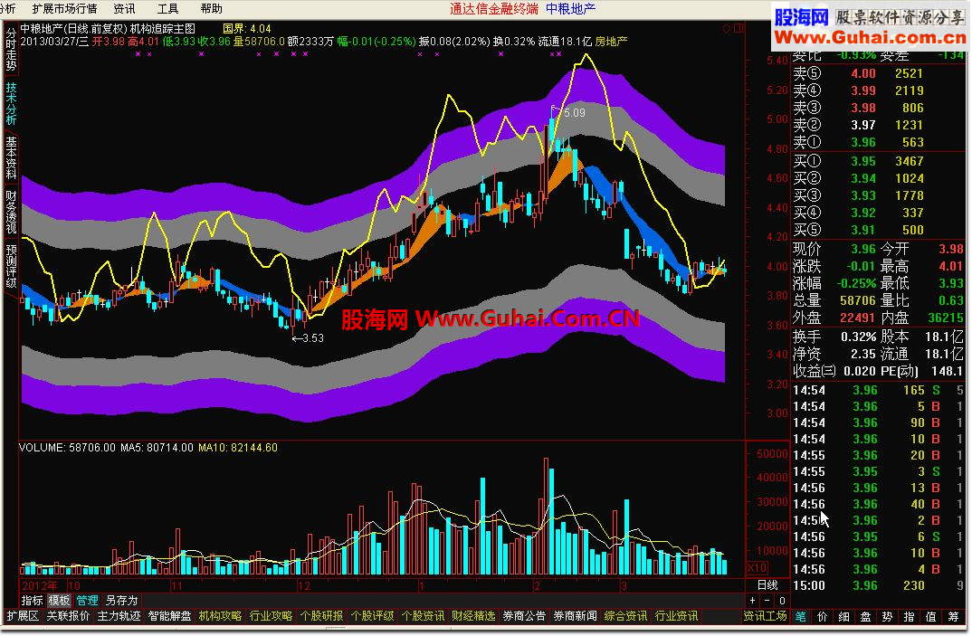 通达信机构追踪主图指标