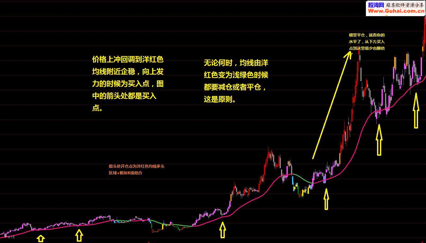 有了我这主图，再赚不到钱你就找个实体干干吧