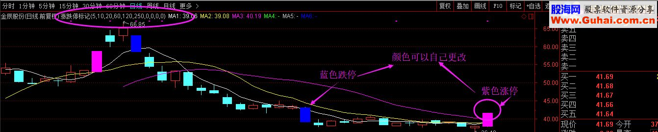 通达信奥德量量能+鹰眼识庄+涨跌停标记