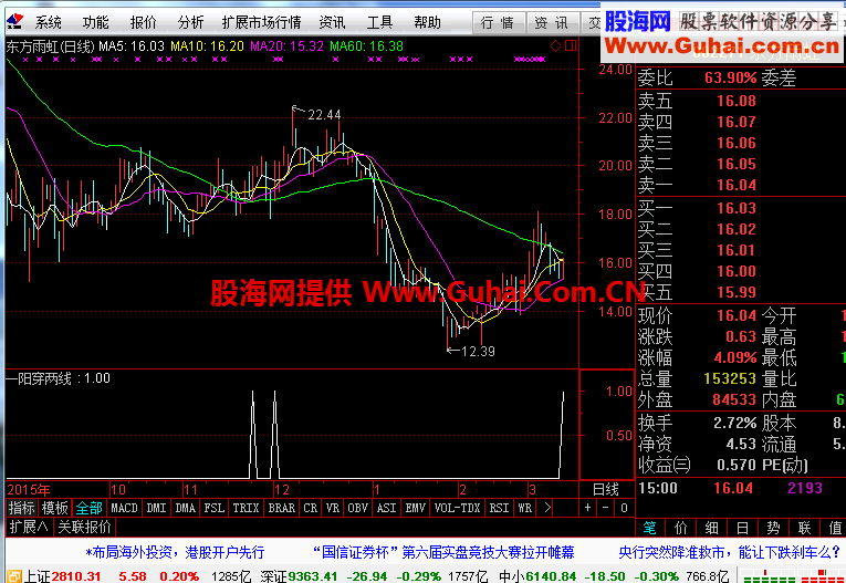 通达信一阳穿两线副图指标 