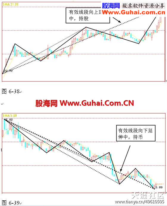 通达信破译K线密码主图公式 源码