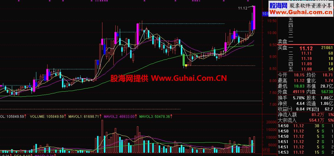 逢低买进逢高卖出主图指标公式,买点选股公式