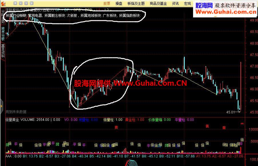 缠论新笔和旧笔主图源码贴图