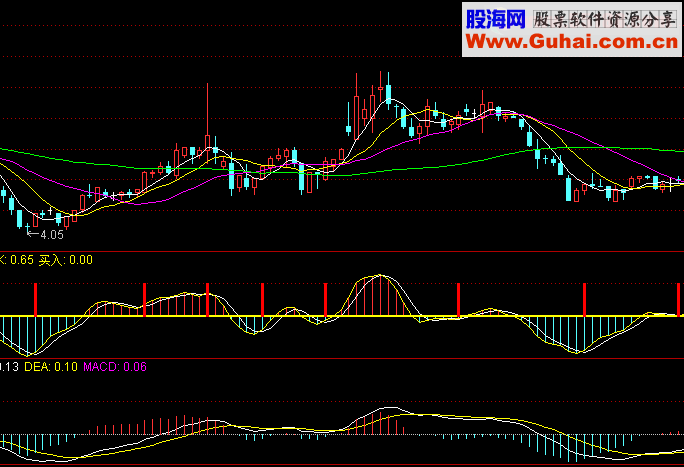 超级短线MACD快进快出.副图,图示,公式,说明.无未来