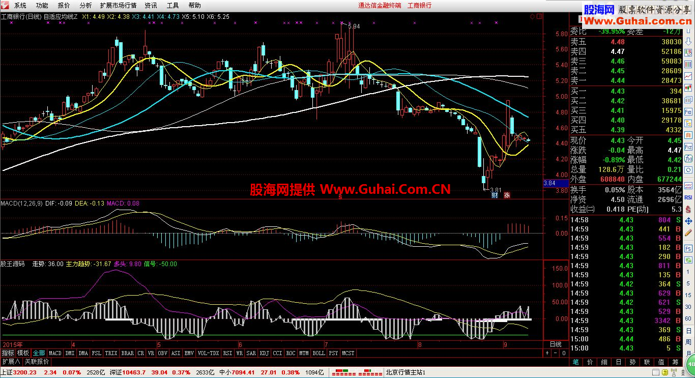 通达信股王副图公式源码