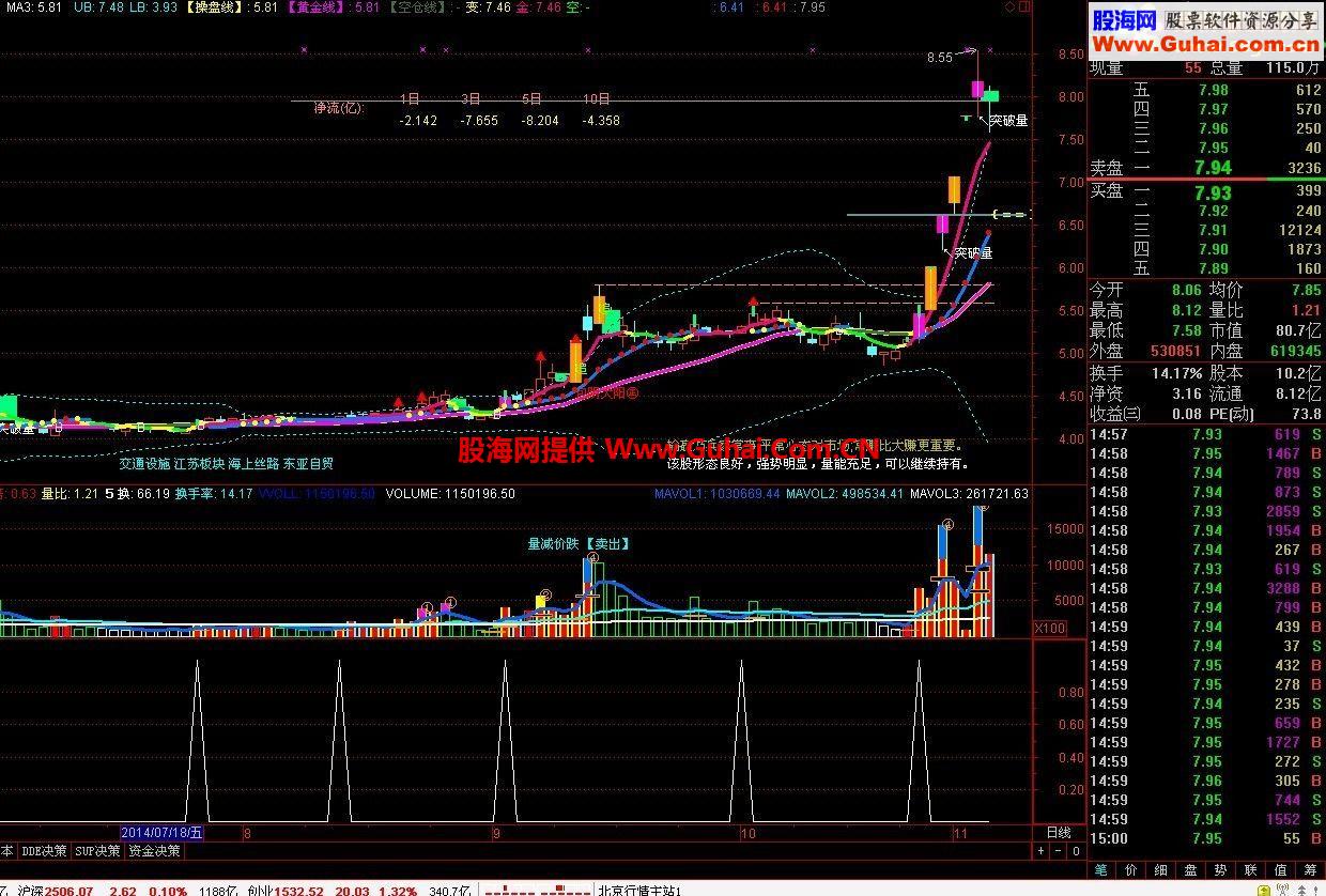 通达信跟着主力做趋势 发现主力公式