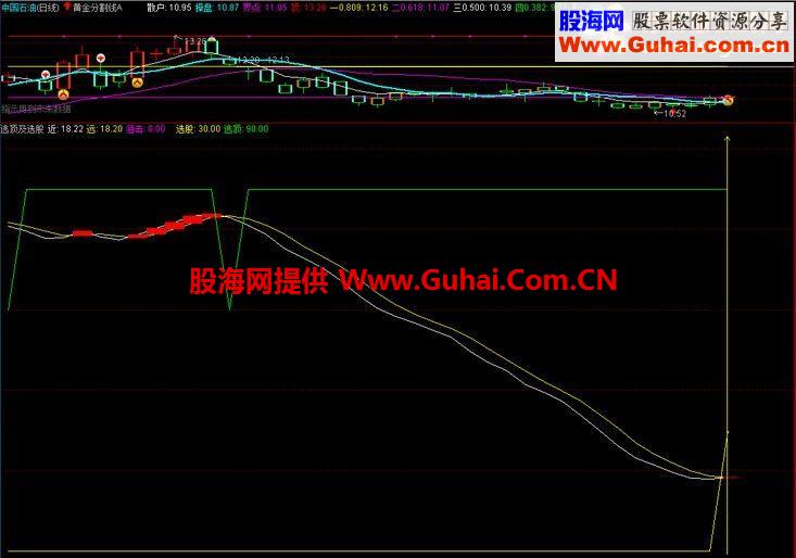 通达信逃顶抄底+选股指标公式