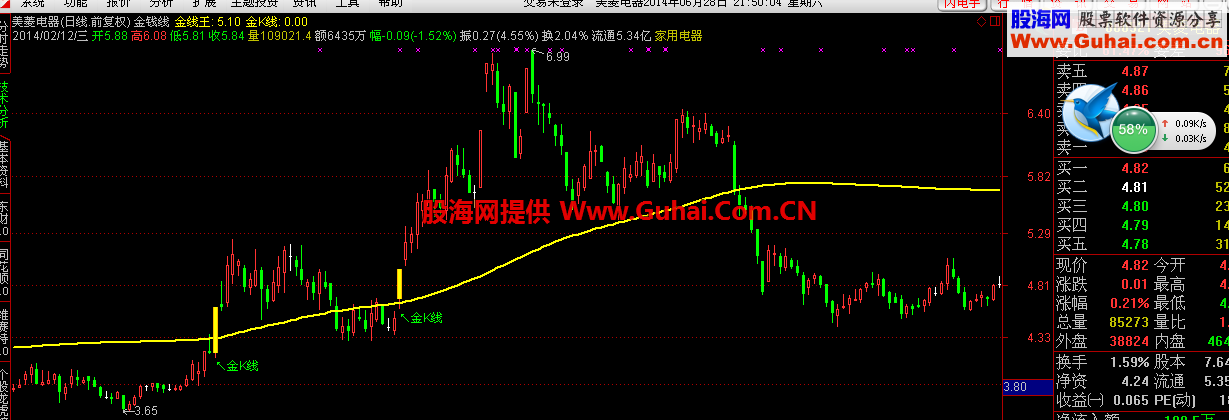 金色K线主图 选股公式