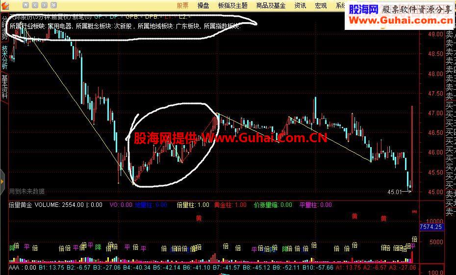 缠论新笔和旧笔主图源码贴图