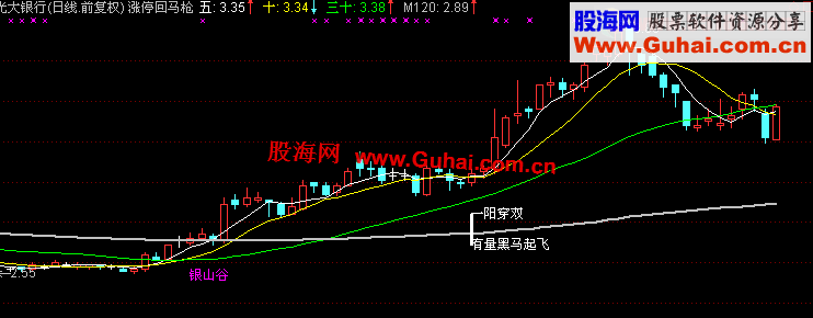 通达信《金银山谷》主图公式