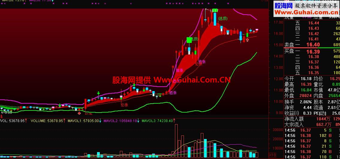 追涨主图公式