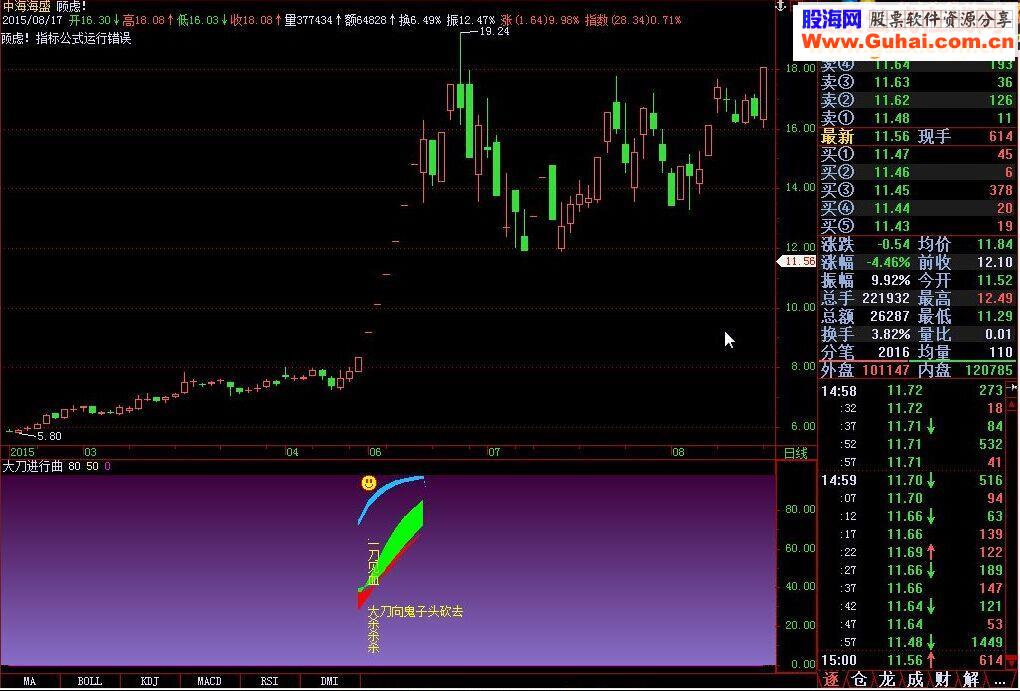 飞狐六色神龙新编指标公式