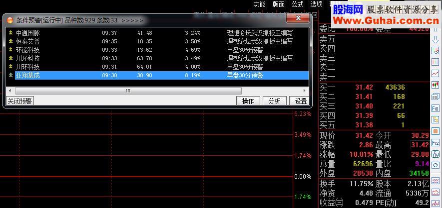 通达信武汉抓板王早盘30分钟预警指标