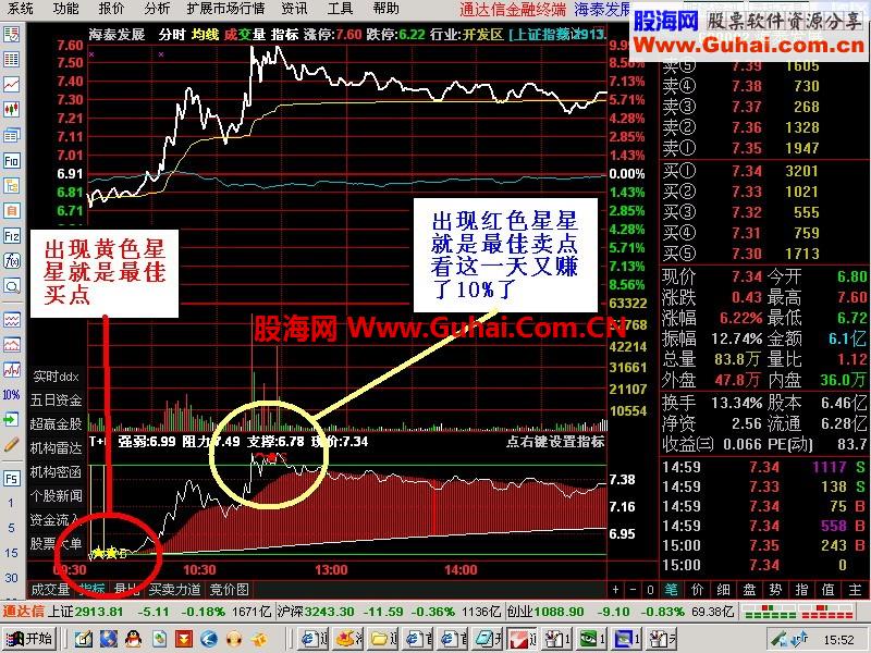 通达信T+0指标和选股公式——网上热卖的指标