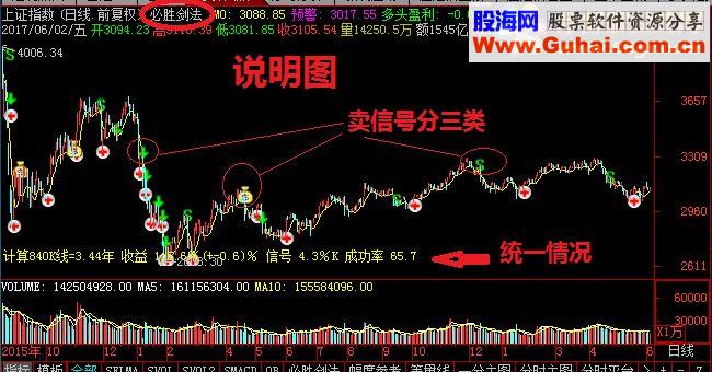 通达信主图公式股票操作经典－StockM618必胜剑法