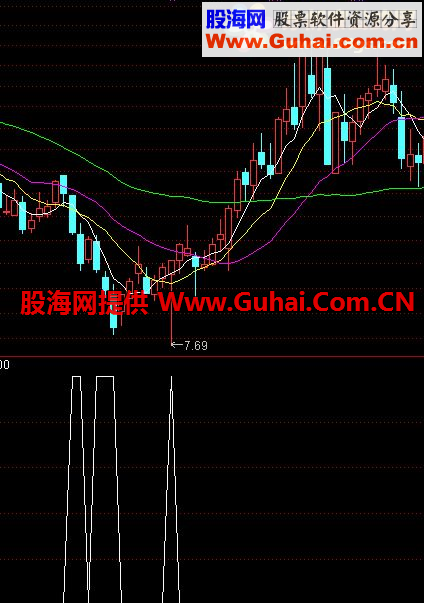 大资金进场选股公式