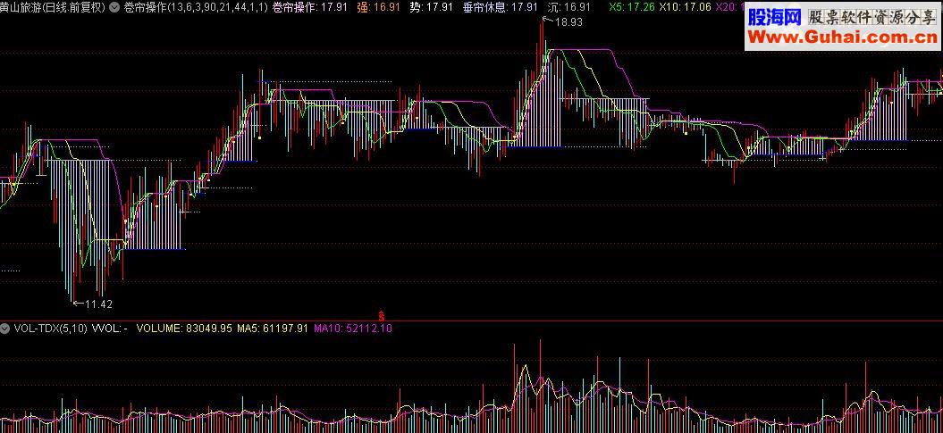 通达信卷帘操作公式源码