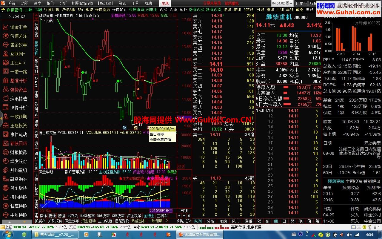 ★【普天同庆通达信金融终端v7.20短线专版】★ 唐仁政