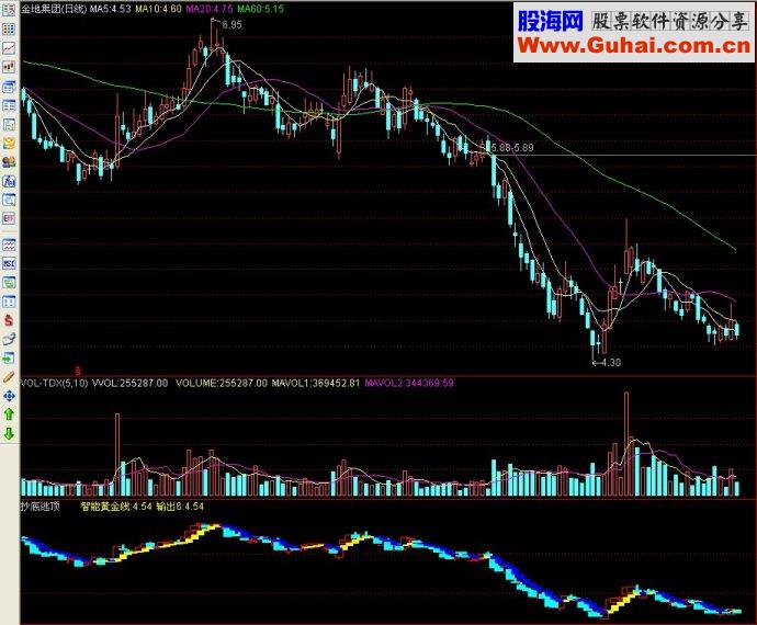 通达信指标抄底逃顶源码副图