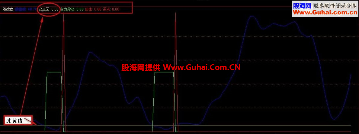 简约路线继续进行 线操盘【副图 贴图 源码 说明】