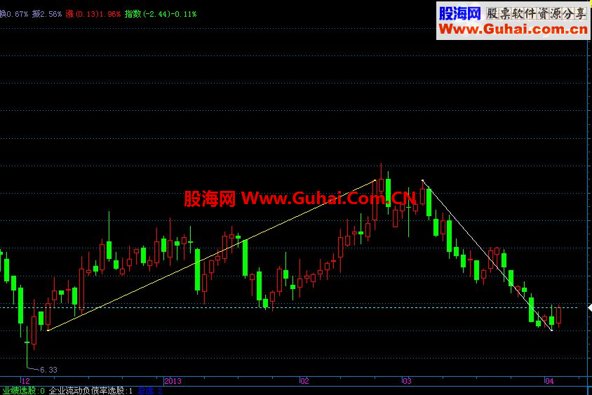通达信高低点连线公式（飞狐适用源码）