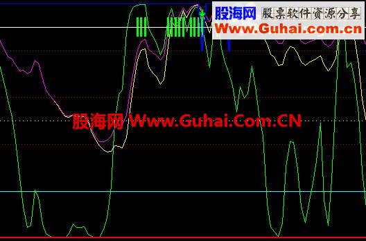 通达信买卖黄金线公式
