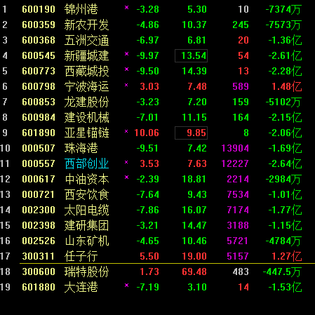 通达信涨停一Ye情（指标 副图/选股贴图）