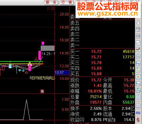 通达信好旺波段赢家指标副图贴图