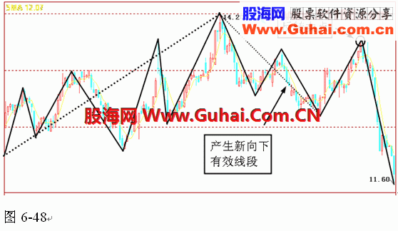 通达信破译K线密码主图公式 源码