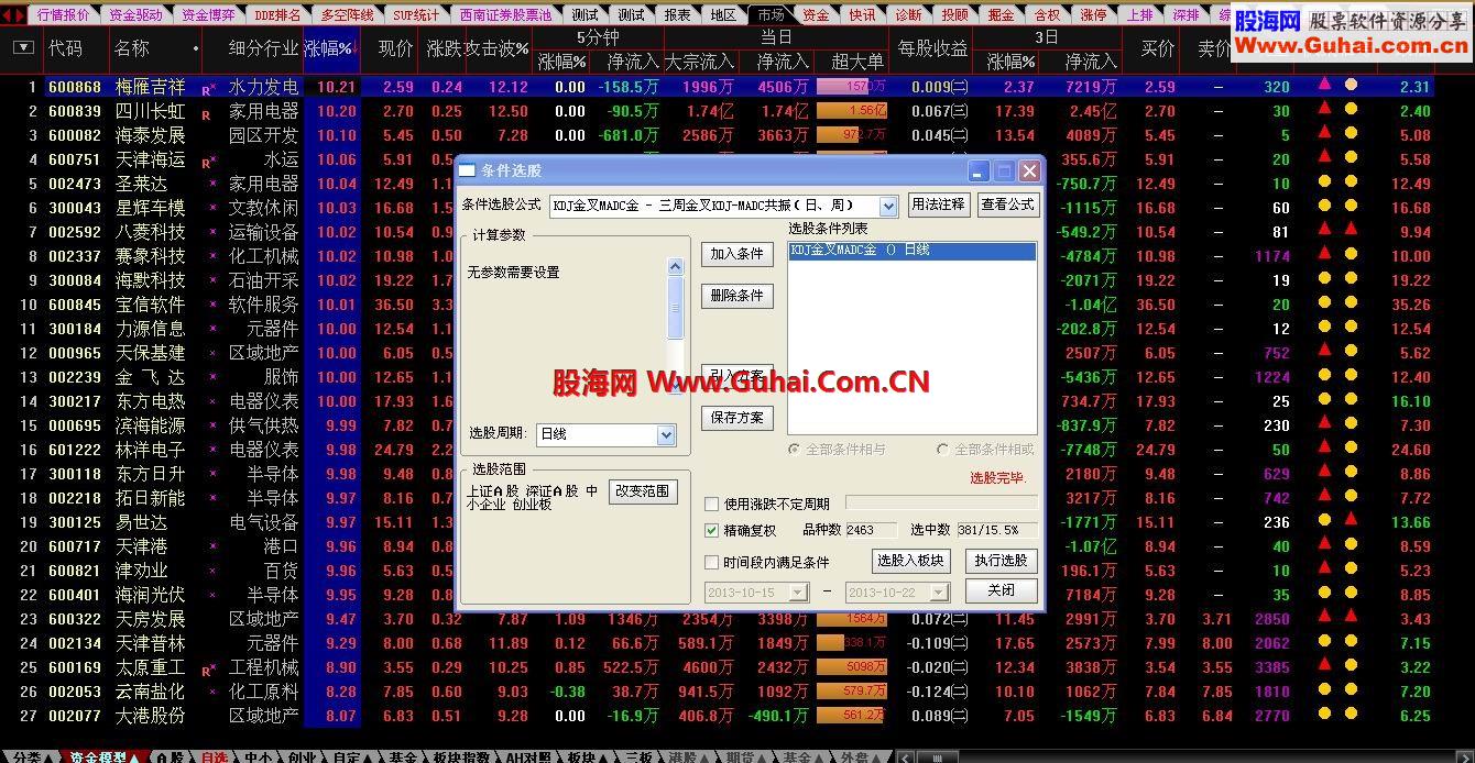 三周期KDJ\MACD副图及选股公式--踩准主力的步伐，顺势而为！！