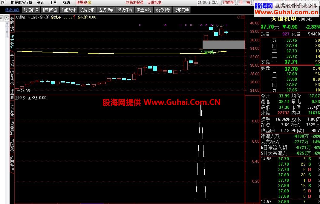 金色K线主图 选股公式