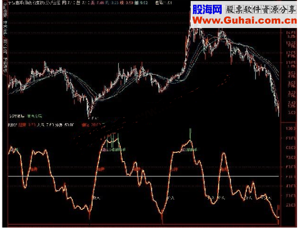 通达信最经典的人气指标公式