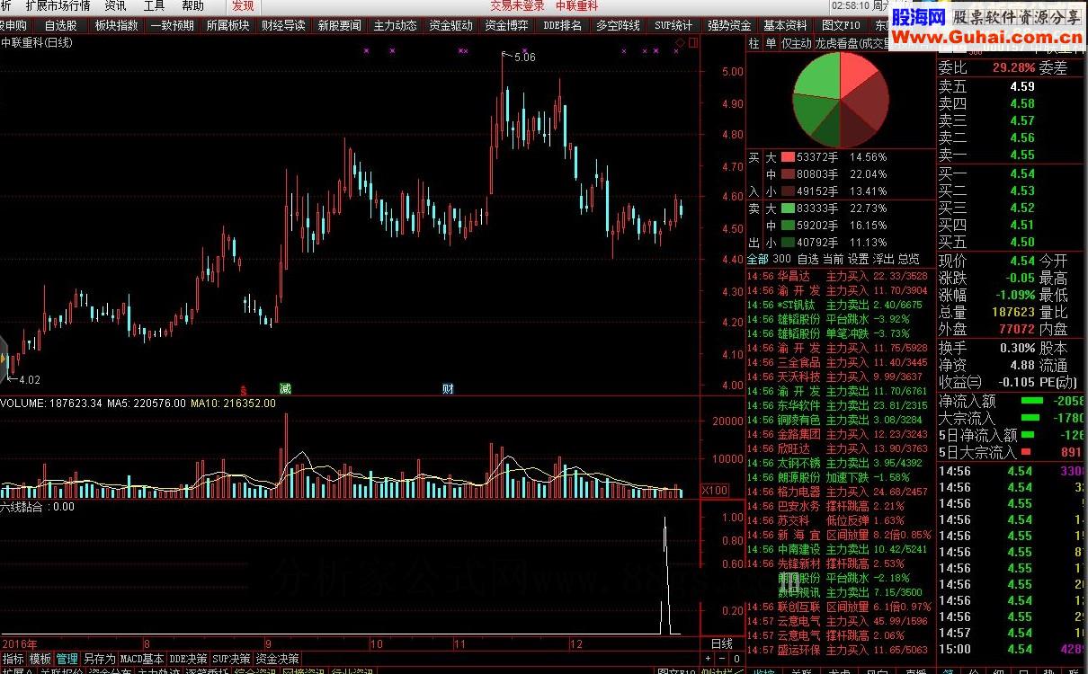 通达信好用的六线黏合公式（六线粘合）